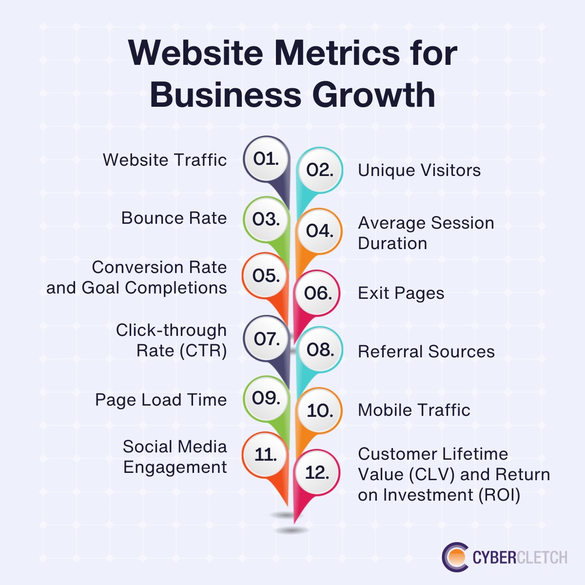 Essential Website Metrics For Business Growth